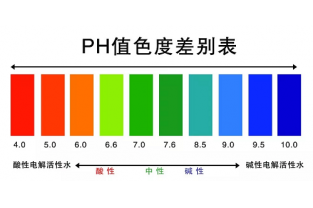 【干貨】PH過低導致的氨氮超標的原因及處理方法