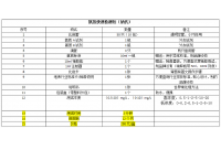 水質現場快速分析-氨氮快速檢測試劑盒