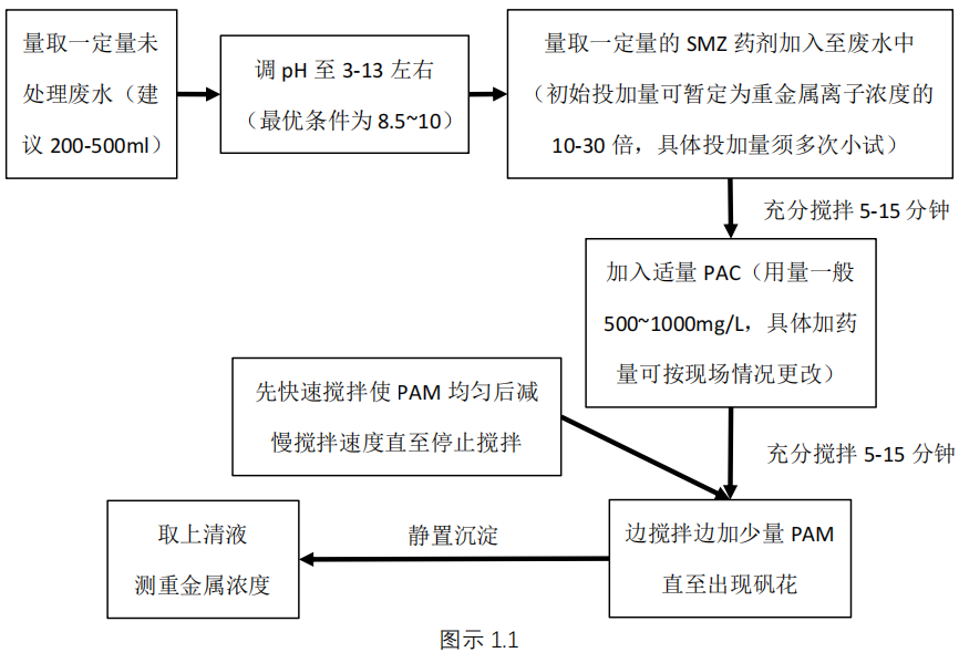 重金屬去除劑